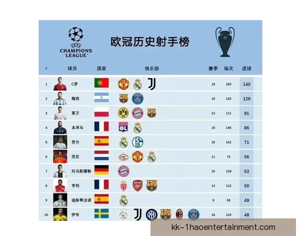 快速掌握欧冠射手榜最新更新信息的多种查看方法指南与实时渠道解析 快速掌握欧冠射手榜最新更新信息的多种查看方法指南与实时渠道解析