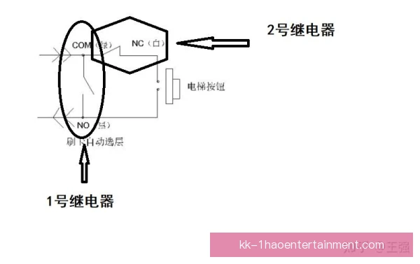 后备梯队三线距离控制，攻防衔接保持紧凑