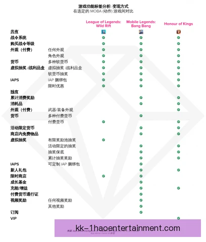 英雄联盟对手研究深入，版本理解与阵容博弈成重点
