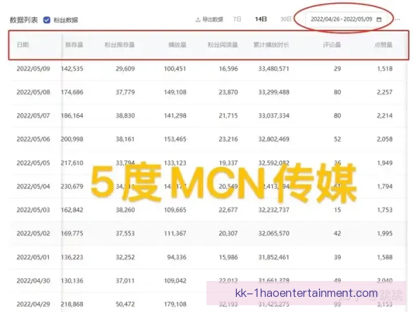 短视频分成投入回报周期，内容变现需耐心